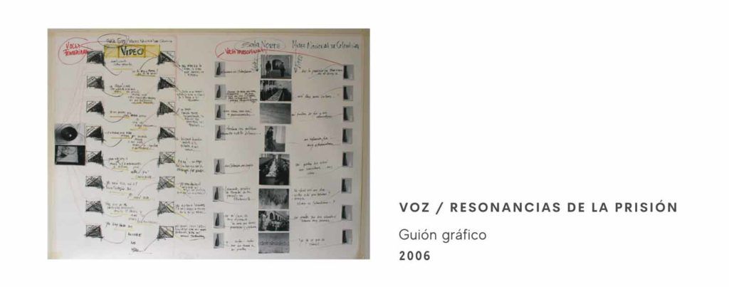 Guion gráfico de la instalación Voz/resonancias de la prisión de la artista Clemencia Echeverri.
